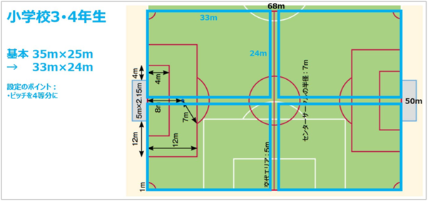 JFA_small_sided_gamessg_guideline_07.png