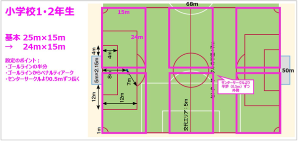 JFA_small_sided_gamessg_guideline_08.png