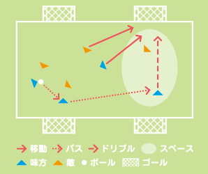 前編 オランダ流 スペースの使い方 を学ぼう サカイク