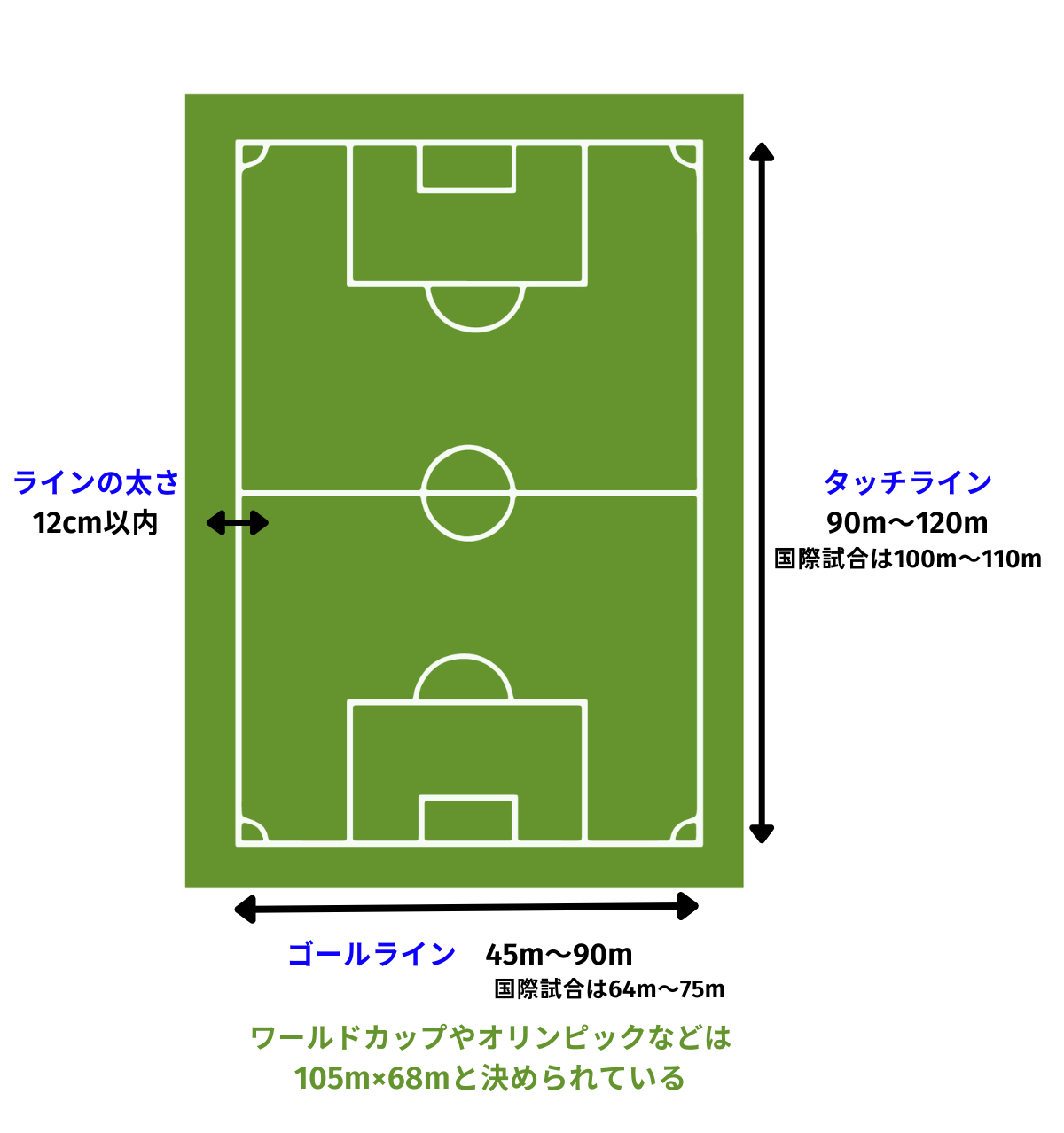 サッカー コート サイズ