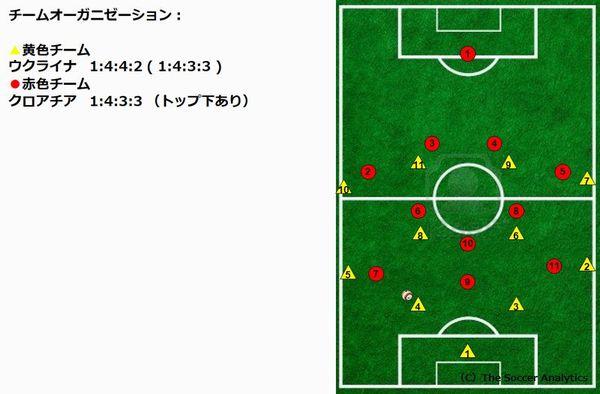 どのように対戦相手を分析するの 対戦相手を丸裸にするスカウティング術 3月27日国際親善試合で対戦するウクライナをスカウティング サカイク