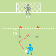 イタリアに学ぶ 体の動きを身につけるシュート練習 前編 サカイク