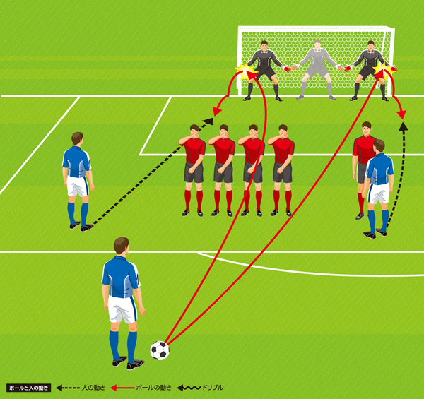 ゴールを決めるための６つのアイデア フリーキックの戦術 サカイク