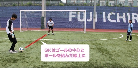 オフザボールの質が勝敗を決める ポジショニングのセオリー Gk編 サカイク