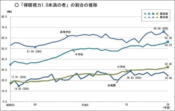 ビジョントレーニング　文部科学省資料.jpg