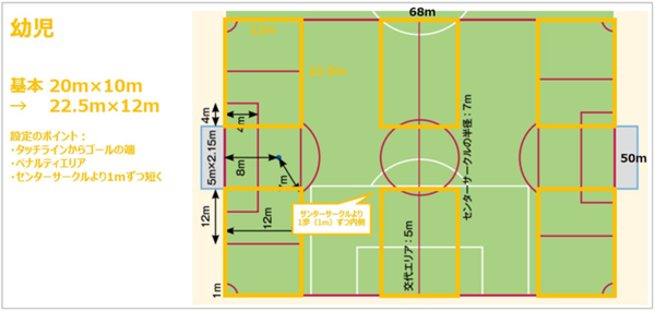 JFA_small_sided_gamessg_guideline_09.png