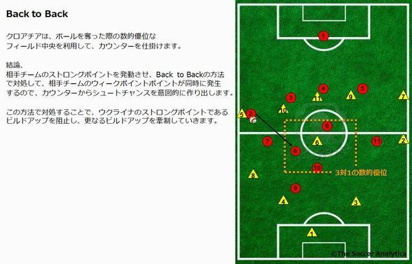 どのように対戦相手を分析するの 対戦相手を丸裸にするスカウティング術 3月27日国際親善試合で対戦するウクライナをスカウティング サカイク