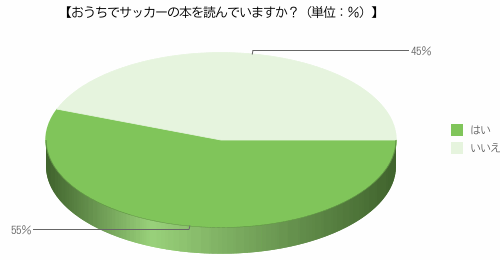 【グラフ】子どもの情報化（書籍）.gif