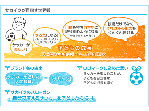サカイクが目指す世界観