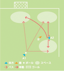 オランダ流 ２対１とプレーの選択肢を身につけさせる しつけ サカイク