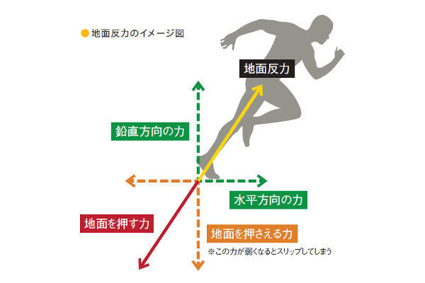 7. ウォーキングプランク