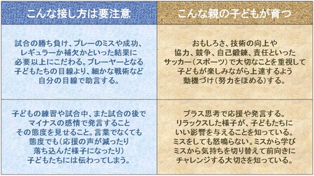 試合に負けた日 子どもを どうほめるか が 成長の分かれ道 サカイク