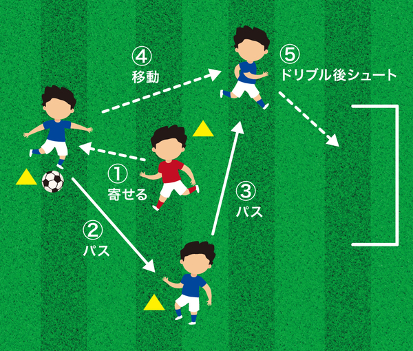 考えてプレーする能力を高める 2対1 サカイク