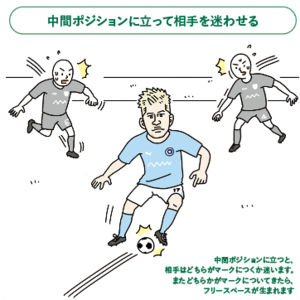 これからのサッカーの標準 ポジショナルプレー の鍵となる 中間ポジション の位置と役割 サカイク