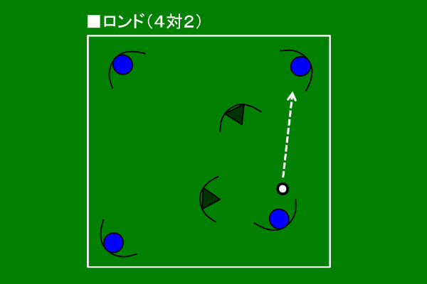 サッカーの練習は 何をやるか ではなく なぜやるか でうまくなる サカイク