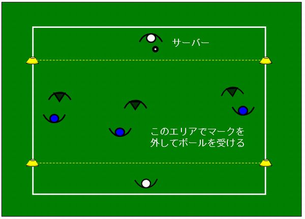 マークを外すために 動き方と身体の向きは サカイクキャンプ13その サカイク