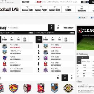 Jリーグをデータで楽しむ Football Lab がオープン サカイク