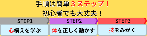 3step.png
