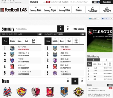 Jリーグをデータで楽しむ Football Lab がオープン サカイク