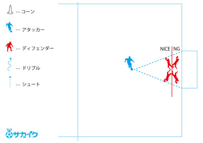 ガンガン止めるキーパーのセービングのコツは 後ろではなく前に跳ぶ サカイク