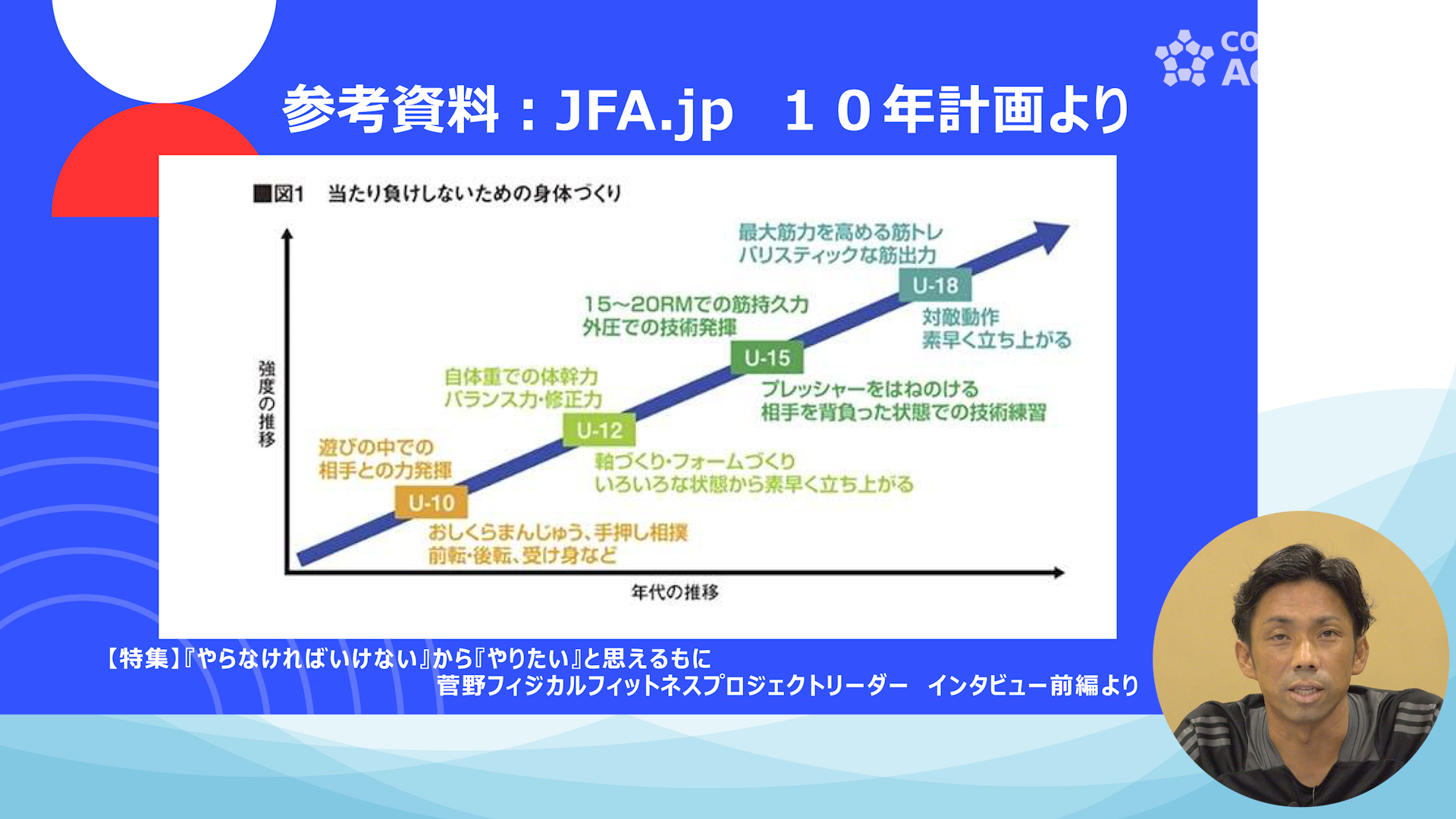 育成年代のスペシャリストが伝授！サッカーの原理原則に基づいた
