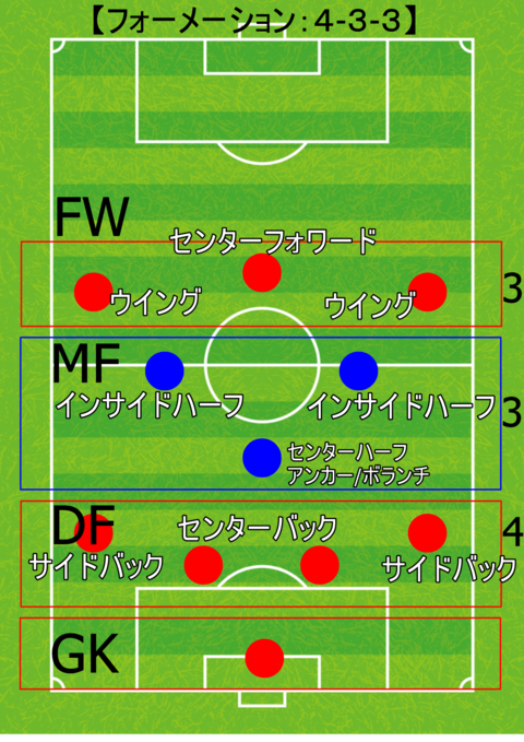 4−3−3.png