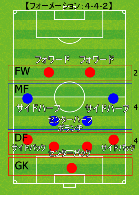 4-4-2.png