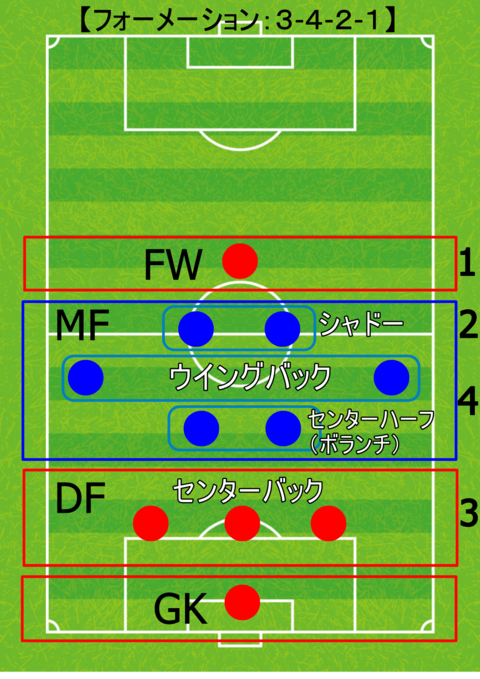 3−4−2−1.png